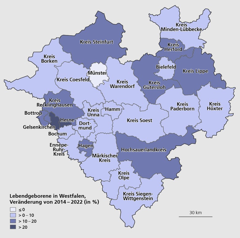 Karte mit Veränderungen der Lebendgeborenen (in %) im Zeitraum von 2014 bis 2022 auf Ebene der Kreise und kreisfreien Städte Westfalens